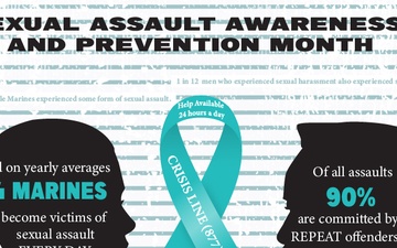 Sexual Assault Awareness and Prevention Month