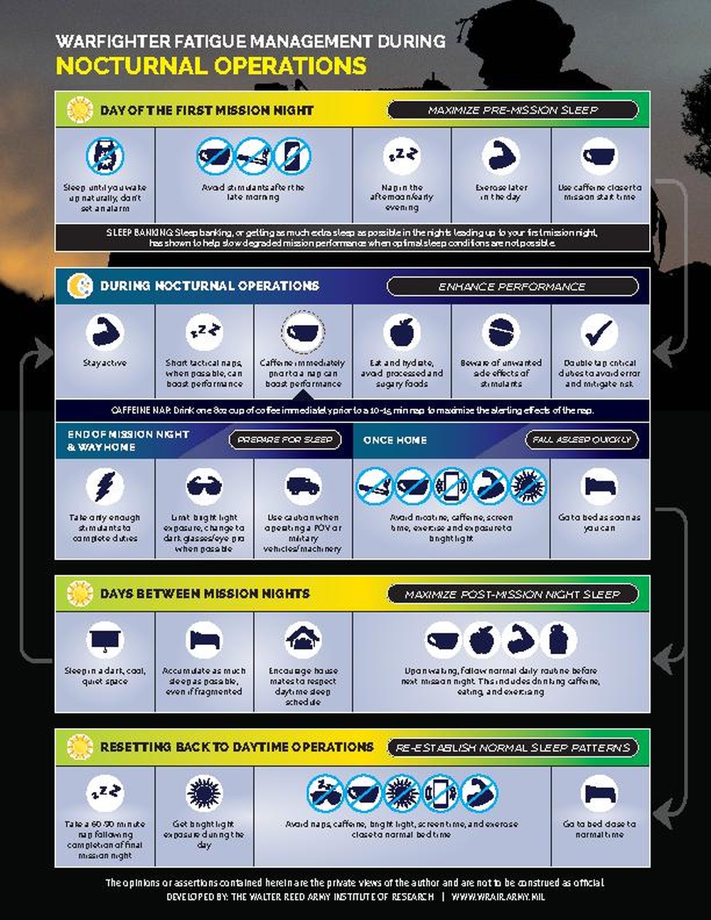 Warfighter Fatigue Management During Nocturnal Operations Infographic