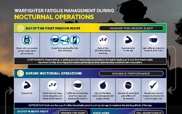 Warfighter Fatigue Management During Nocturnal Operations Infographic