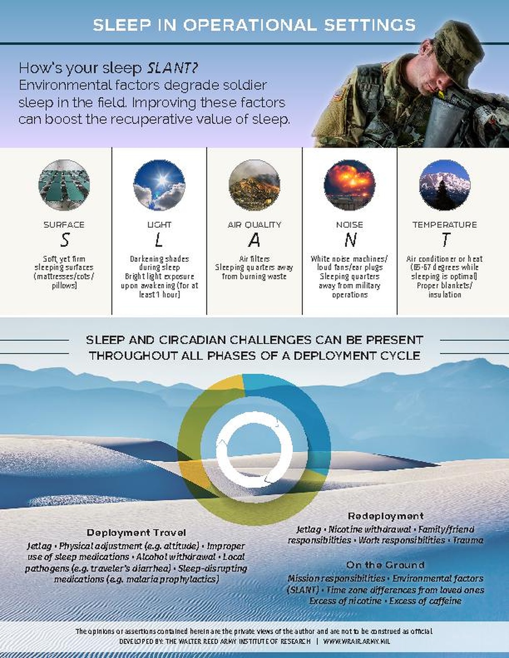 Sleep in Operational Setttings Infographic