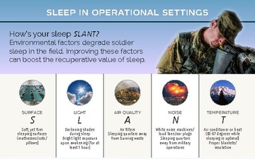 Sleep in Operational Setttings Infographic