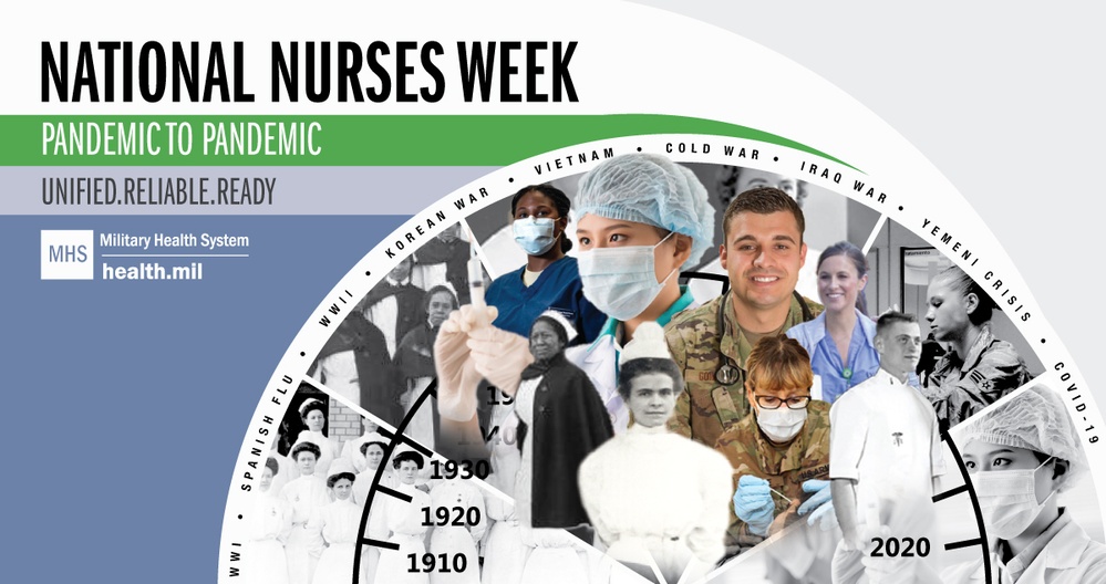 Nurse Week Timeline