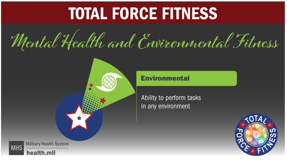 Total Force Fitness - Environment and Mental Health