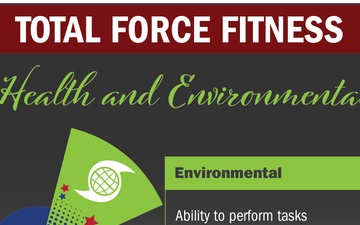 Total Force Fitness - Environment and Mental Health