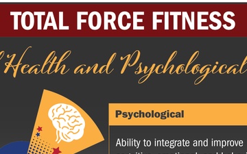 Total Force Fitness, Psychological Fitness and Mental Health