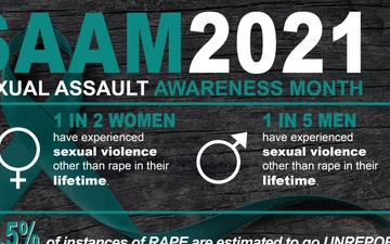 Sexual Assault Awareness Month Graphic