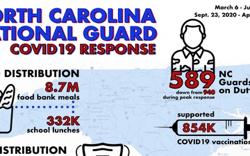 NCNG COVID19 Response Infographic, April 30, 2021