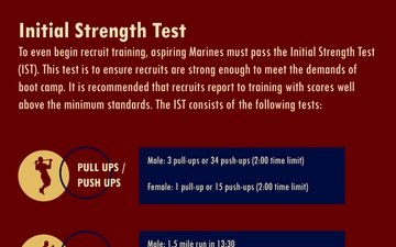 Initial Strength Test (IST) Requirements