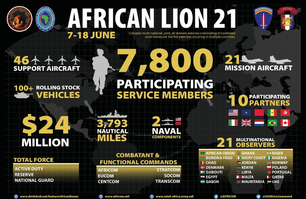 African Lion 21 by the numbers