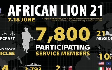 African Lion 21 by the numbers