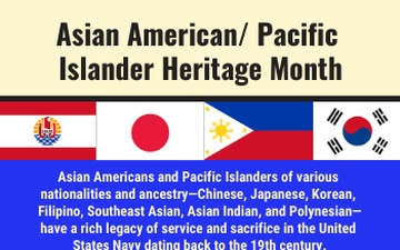 Asian American/ Pacific Islander Heritage Month graphic