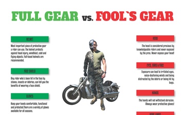 Full Gear vs Fool's Gear