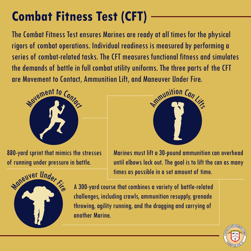 Combat Fitness Test