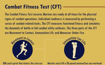 Combat Fitness Test