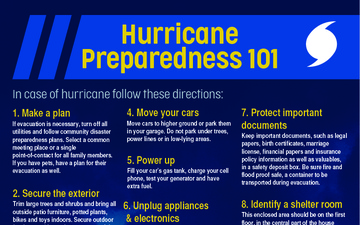 Hurricane Preparedness