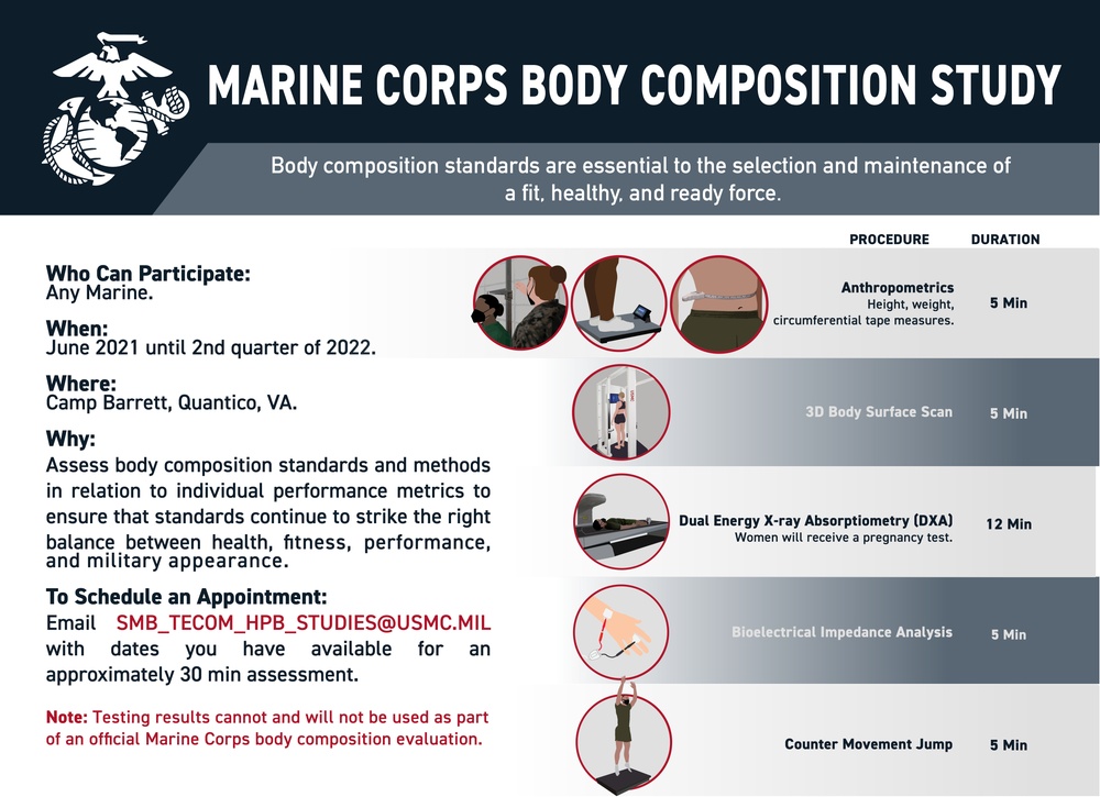 USMC Body Composition Study