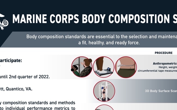 USMC Body Composition Study