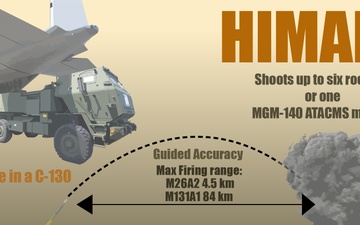 HIMARS Infographic