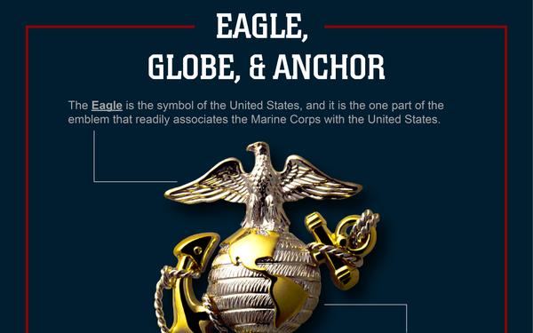 Eagle, Globe, and Anchor