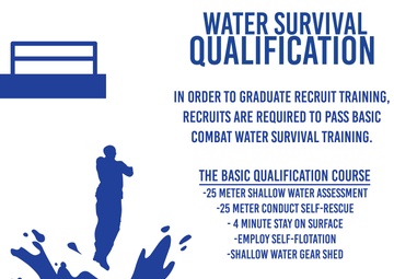 First Phase (Events and Qualification)