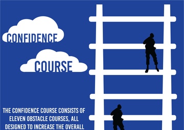 First Phase (Events and Qualification)