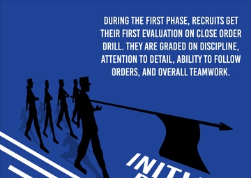 First Phase (Events and Qualification)