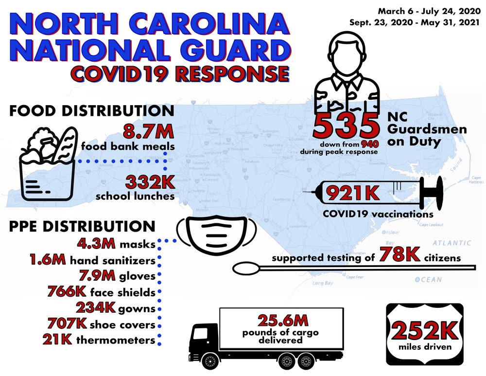 North Carolina National Guard COVID-19 Response, May 31, 2021