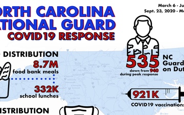 North Carolina National Guard COVID-19 Response, May 31, 2021