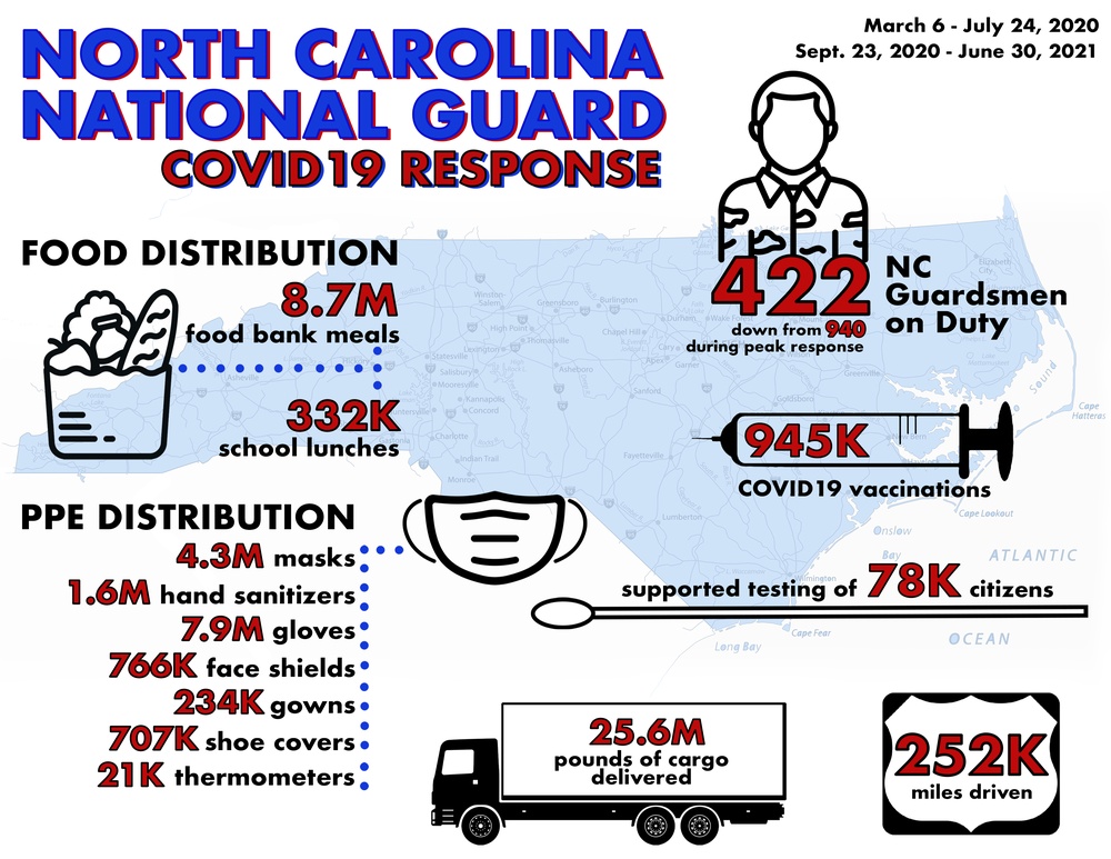 NCNG COVID19 Response Infographic, June 30, 2021