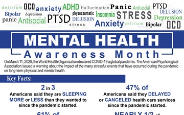 Mental Health Awareness Month 2021