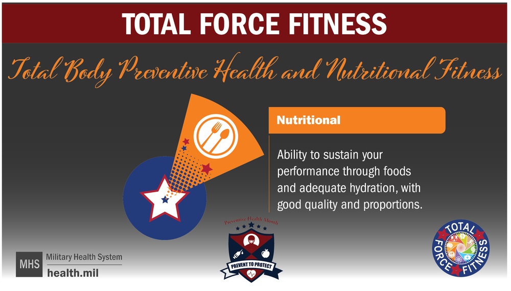 TFF Preventive Health and Nutrition
