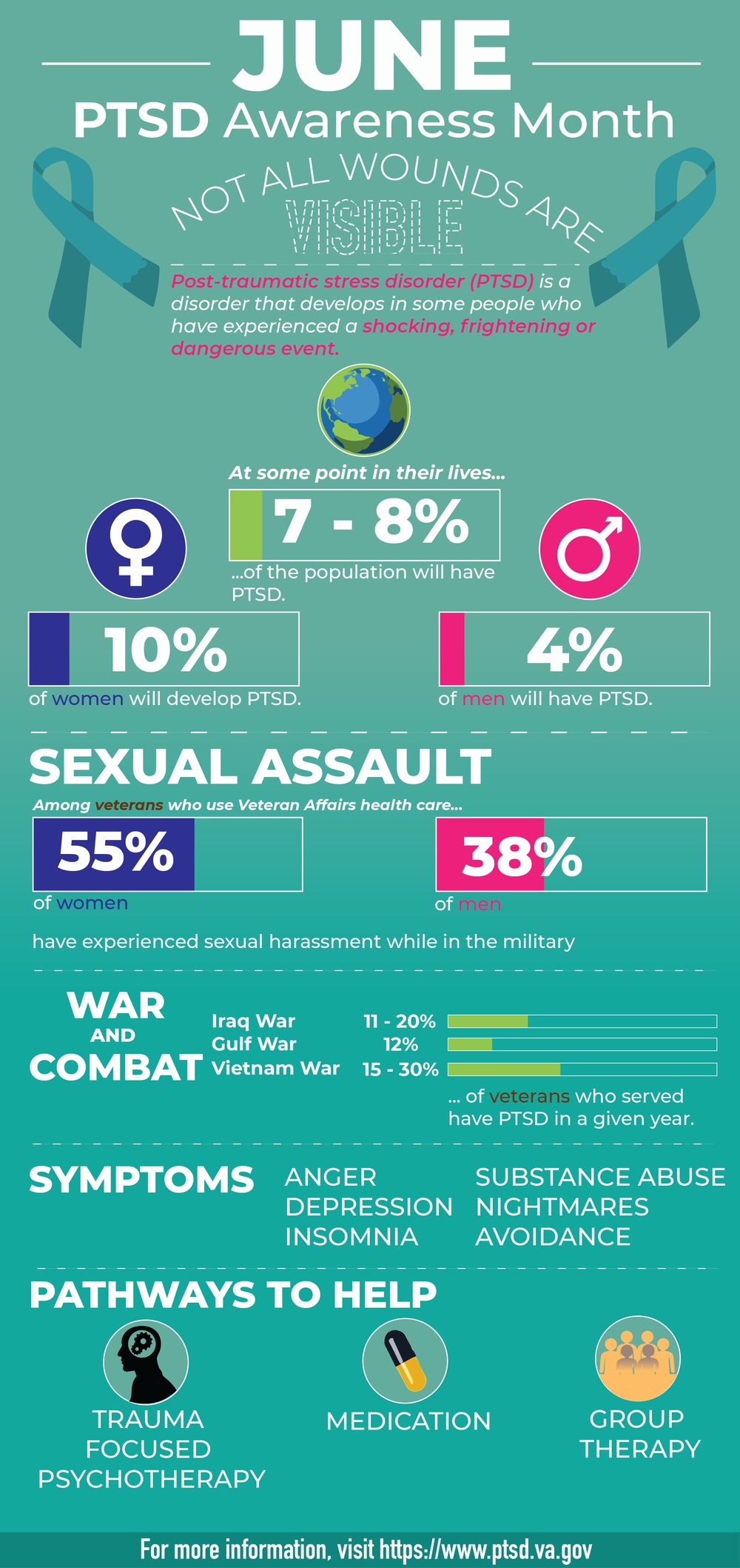 PTSD Awareness Infographic