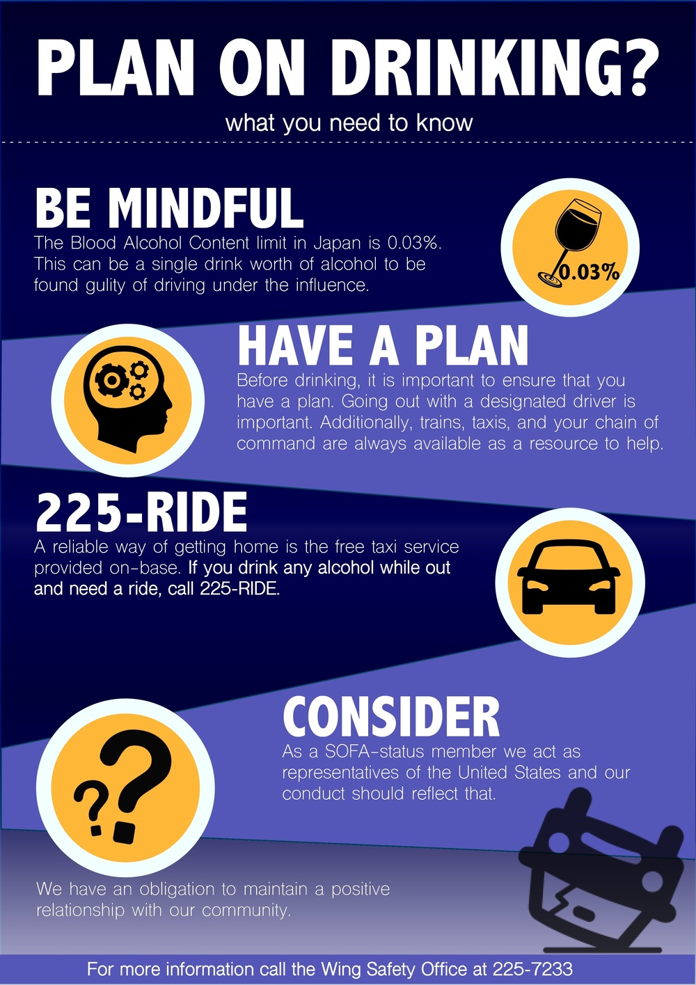 DUI Infographic