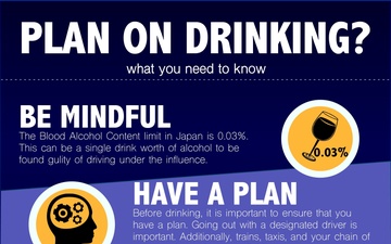 DUI Infographic