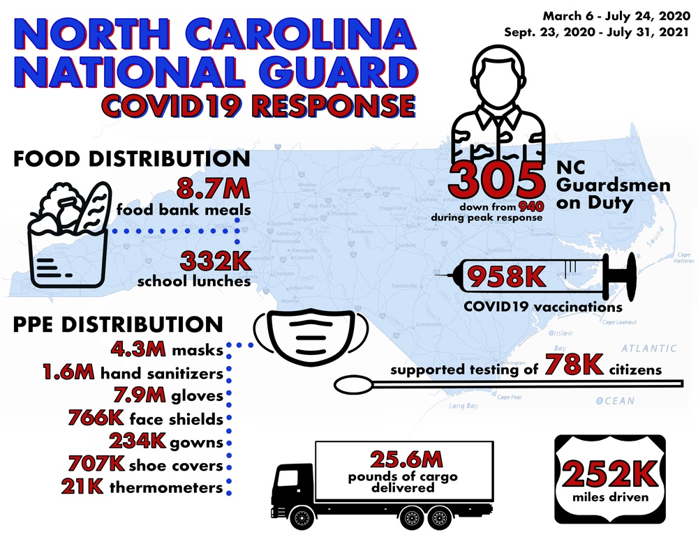 NCNG COVID19 Response Infographic, July 31, 2021