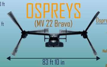 Osprey’s: Taking III MEF to the Next Level