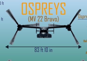 Osprey’s: Taking III MEF to the Next Level