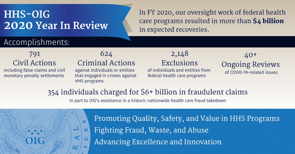 HHS-OIG 2020 Year in Review