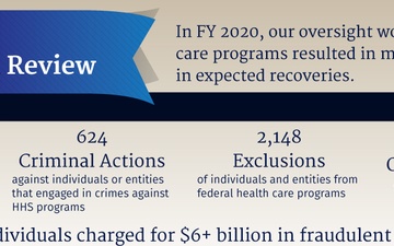 HHS-OIG 2020 Year in Review