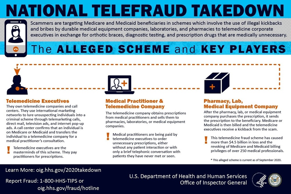 HHS-OIG Telefraud Takedown