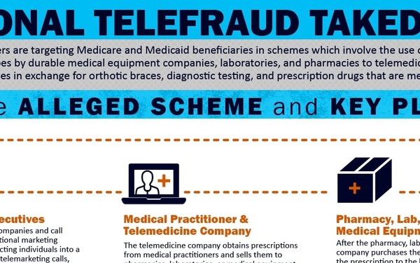 HHS-OIG Telefraud Takedown