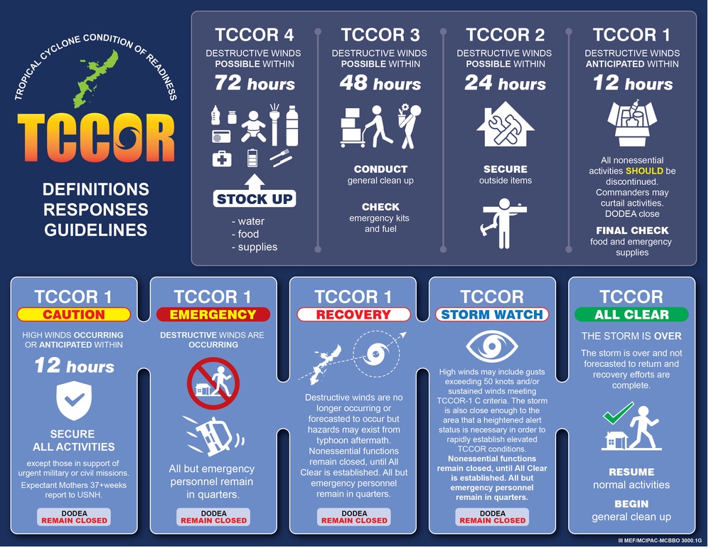 TCCOR Graphic