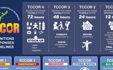 TCCOR Graphic