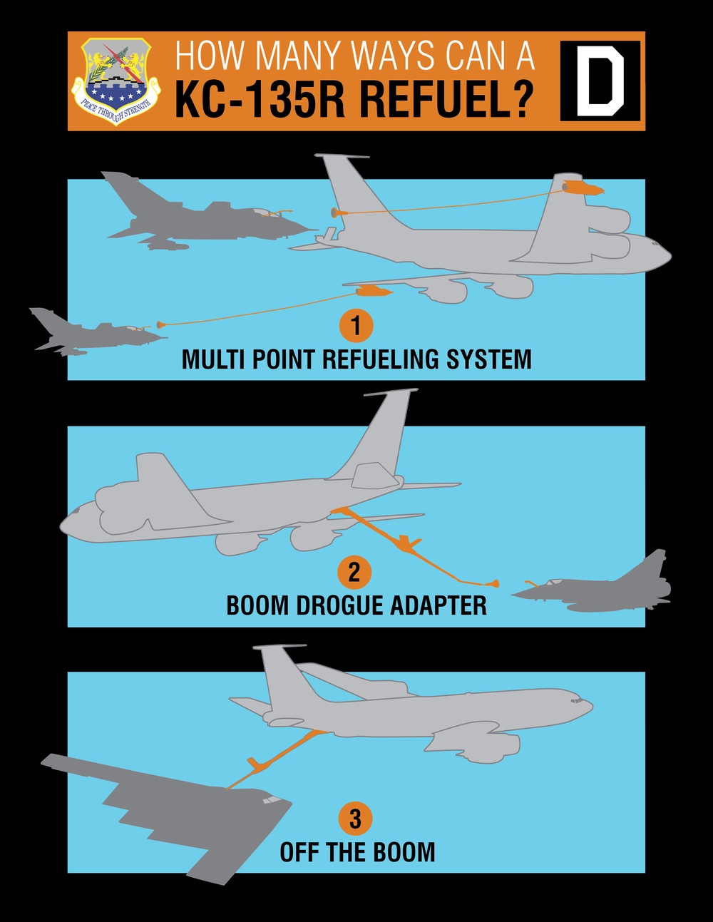 How many ways can a KC-135R refuel?