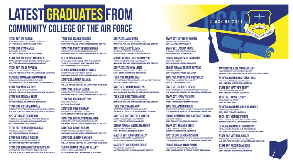 Community College of the Air Force Graduates Class of 2021