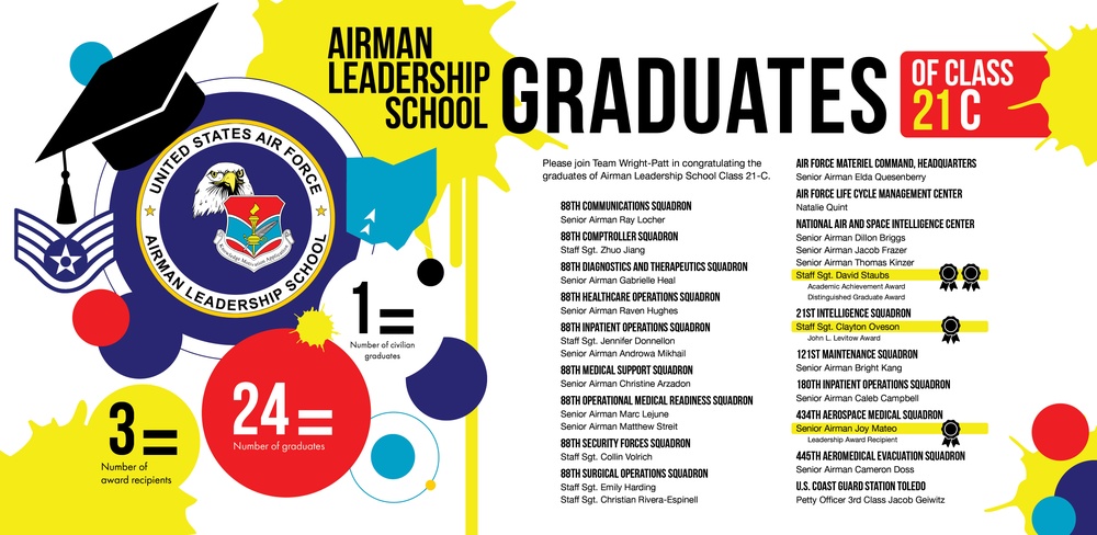 Airman Leadership School Graduates Class 21-C