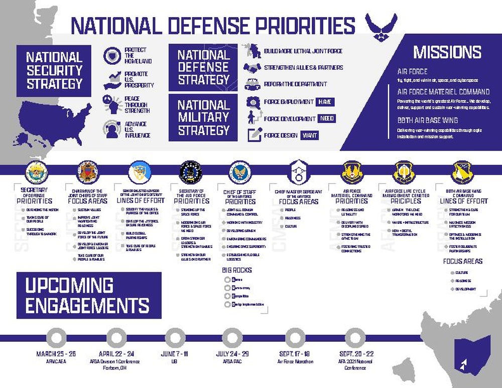 National Defense Priorities