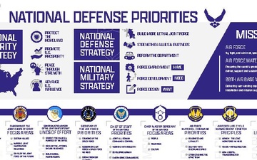 National Defense Priorities