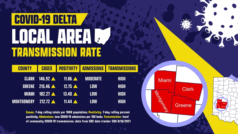 Town Hall Slide - County Transmission Rate by Numbers