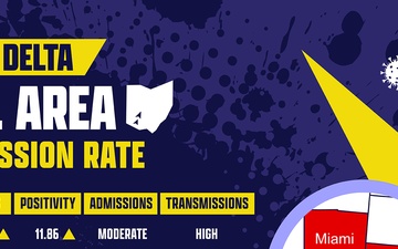 Town Hall Slide - County Transmission Rate by Numbers